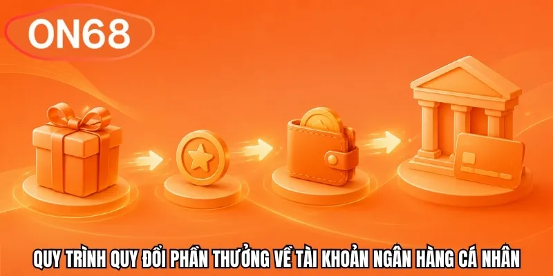 Quy trình quy đổi phần thưởng về tài khoản ngân hàng cá nhân